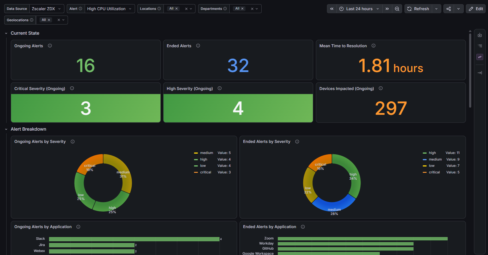 Dashboard-1