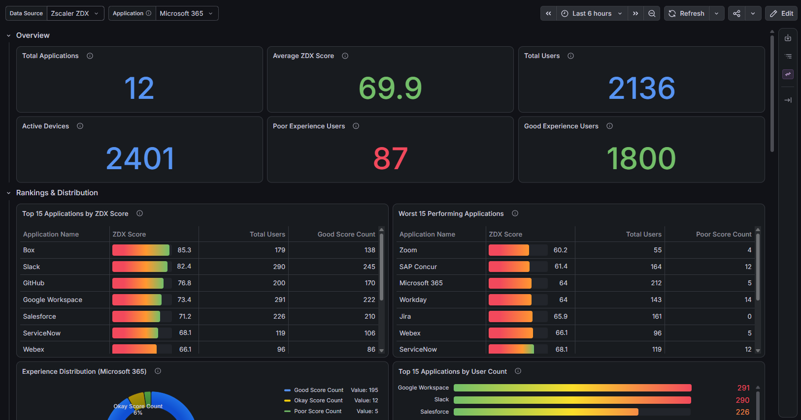 Dashboard-2