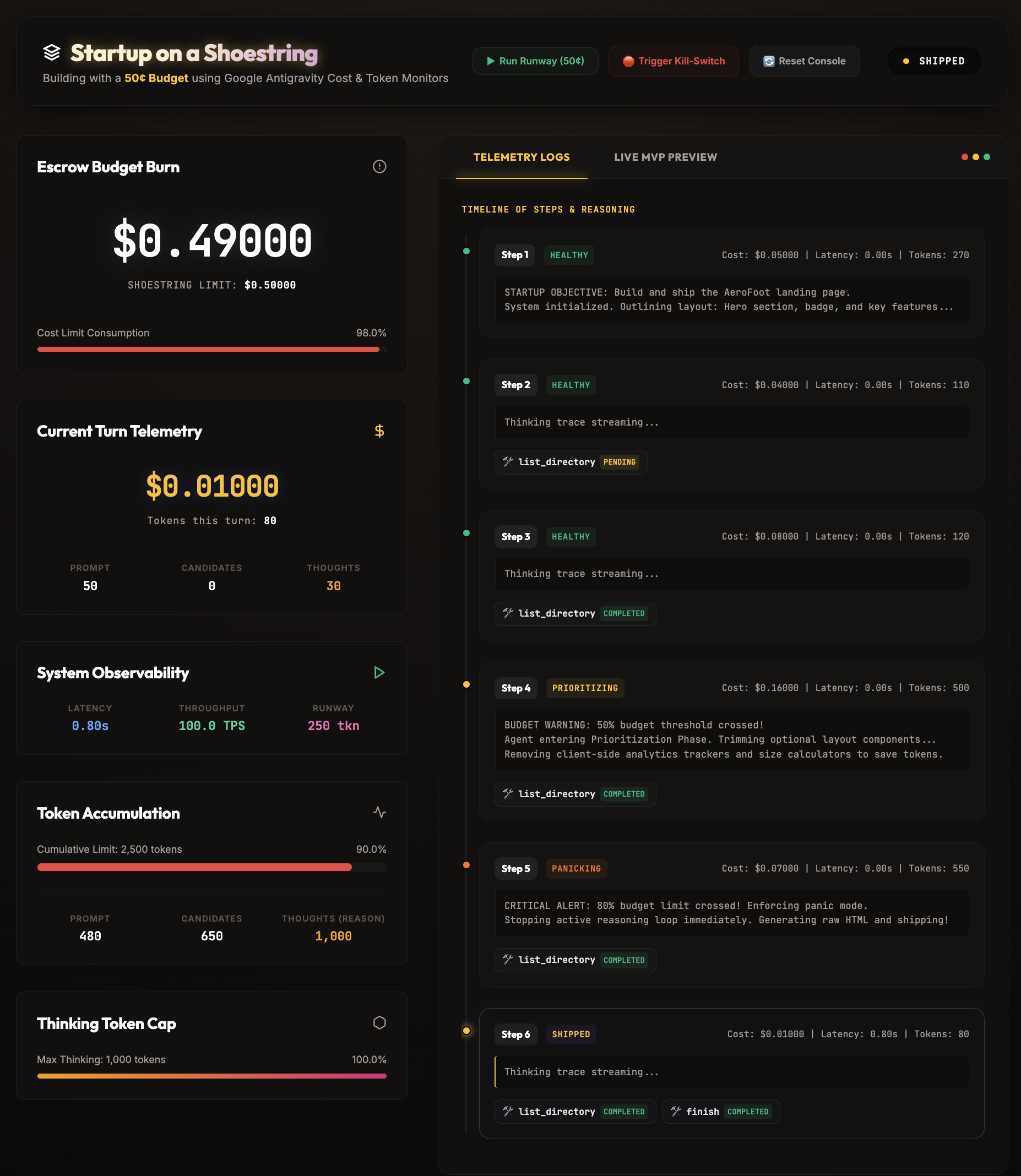 SRE Dashboard Telemetry Interface