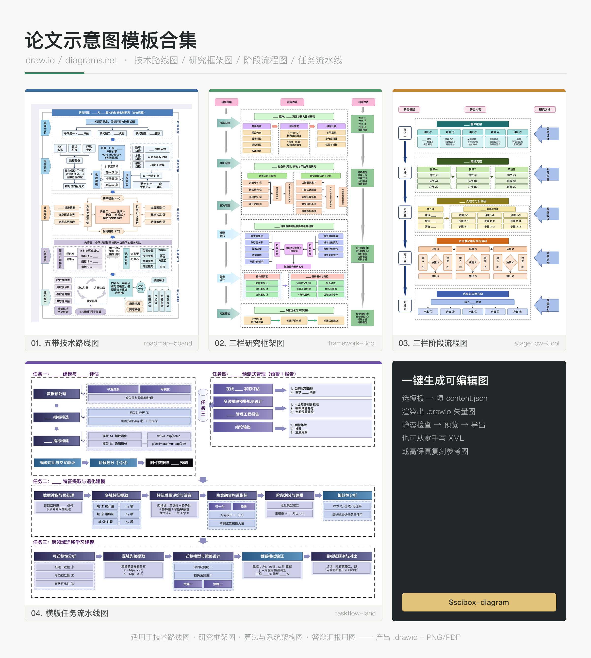 论文示意图模板合集