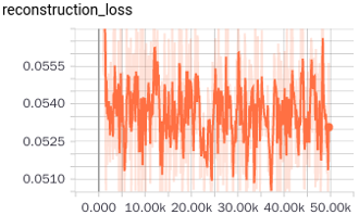 reconstruction_loss