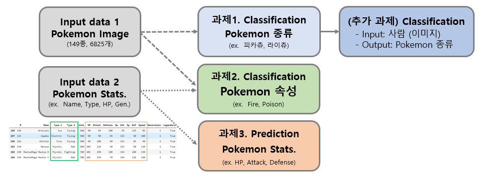 project workflow