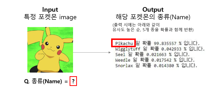 (과제 1)에 대한 문제 상황 및 학습 결과 요약