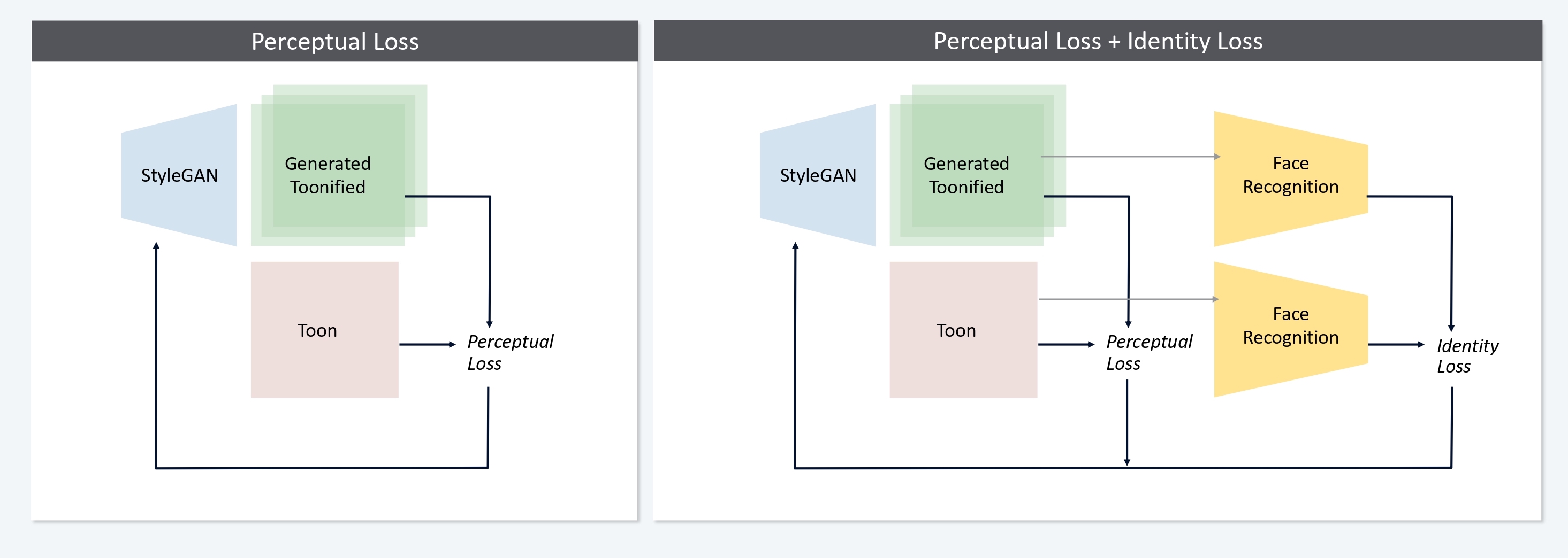 Embedding