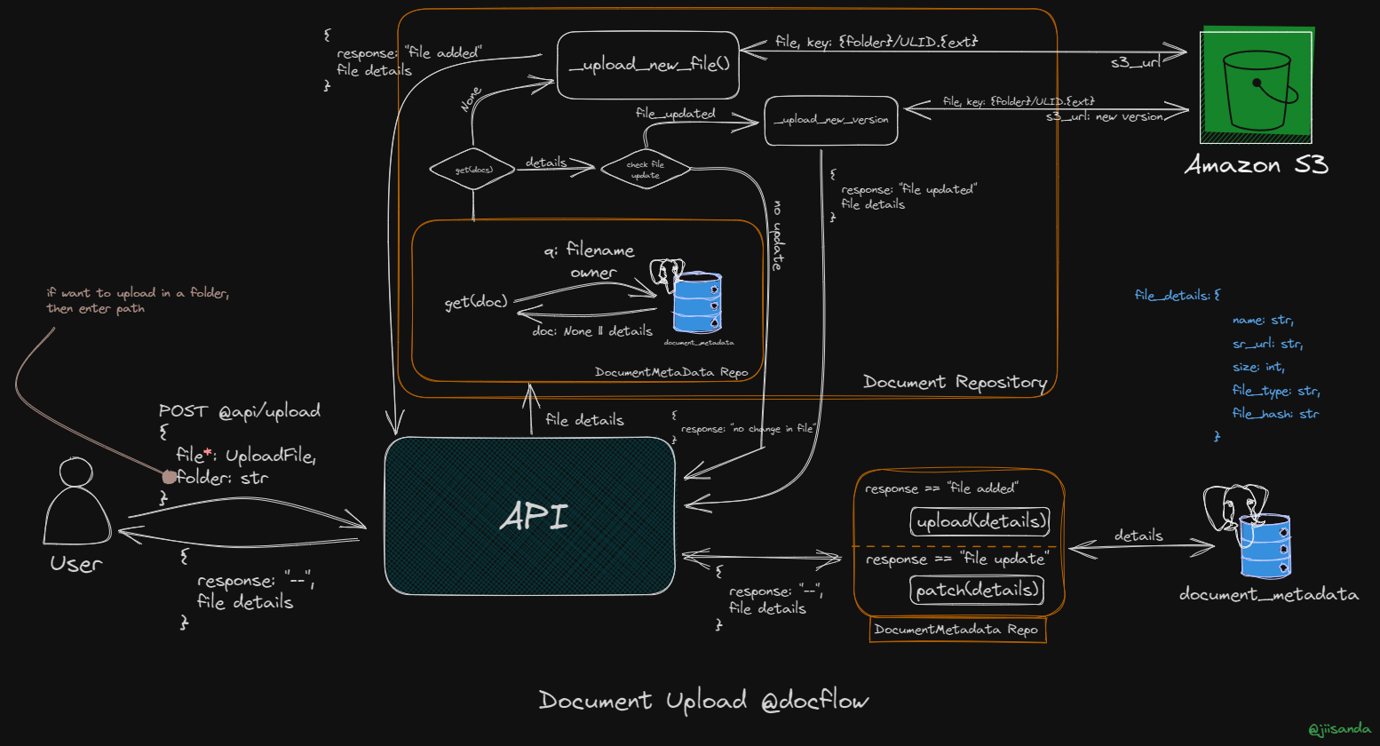 upload-document