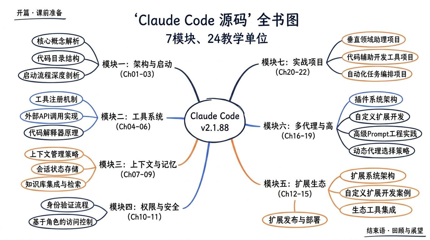 全书架构总览