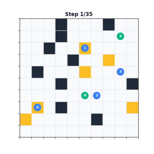 GitHub - jilango/warehouse-agent-sim: MotionPlan, a multi-agent ...