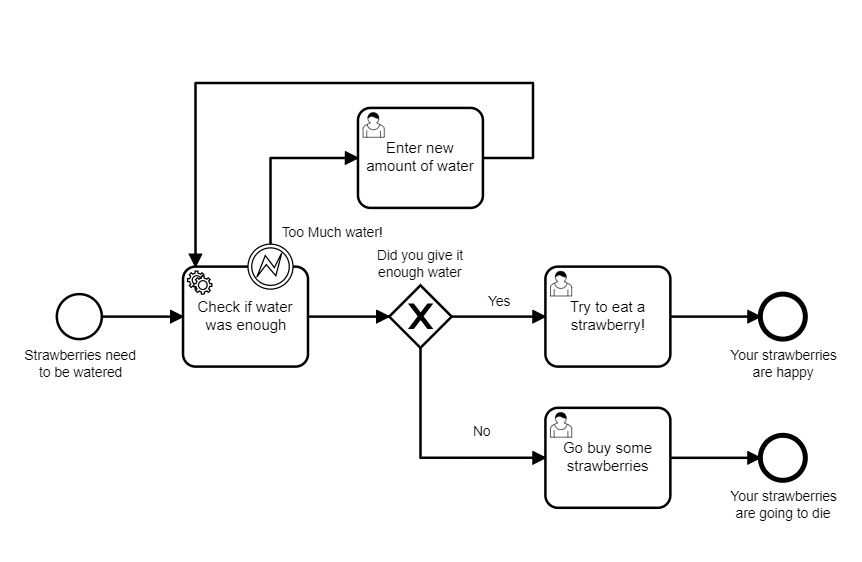 Process with Error