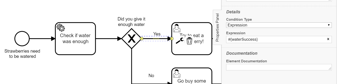 sequence flow yes