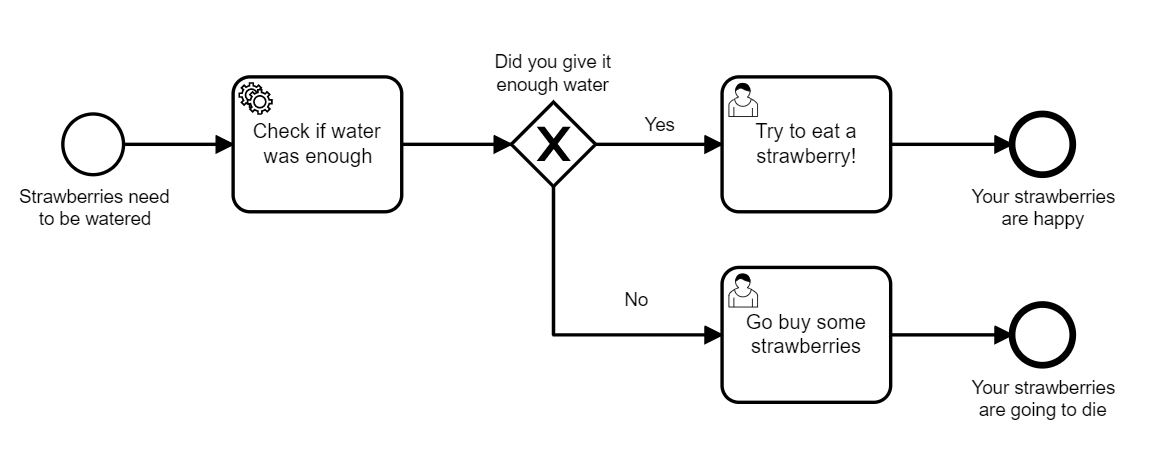 Process Model Two