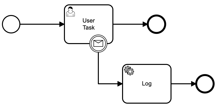 Interupting Boundary Message