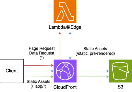 edge-bundled-architecture