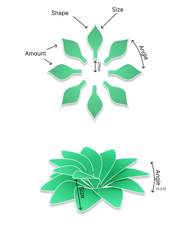 Flower Node Mockup