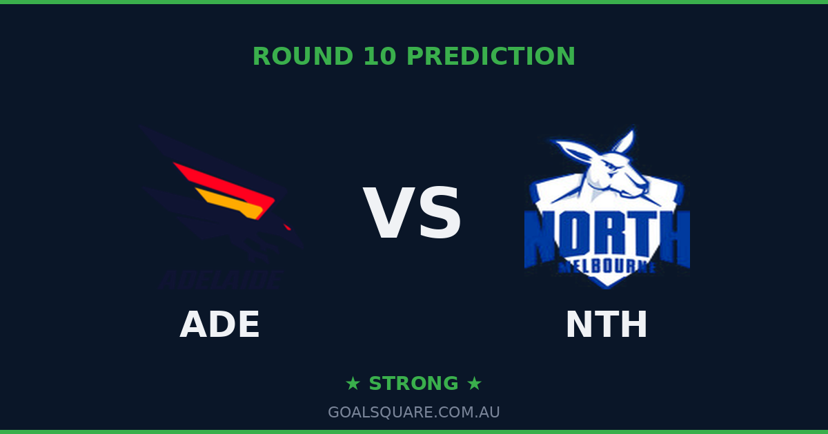 Adelaide Crows vs North Melbourne Round 10 2026: AFL Prediction & Analysis
