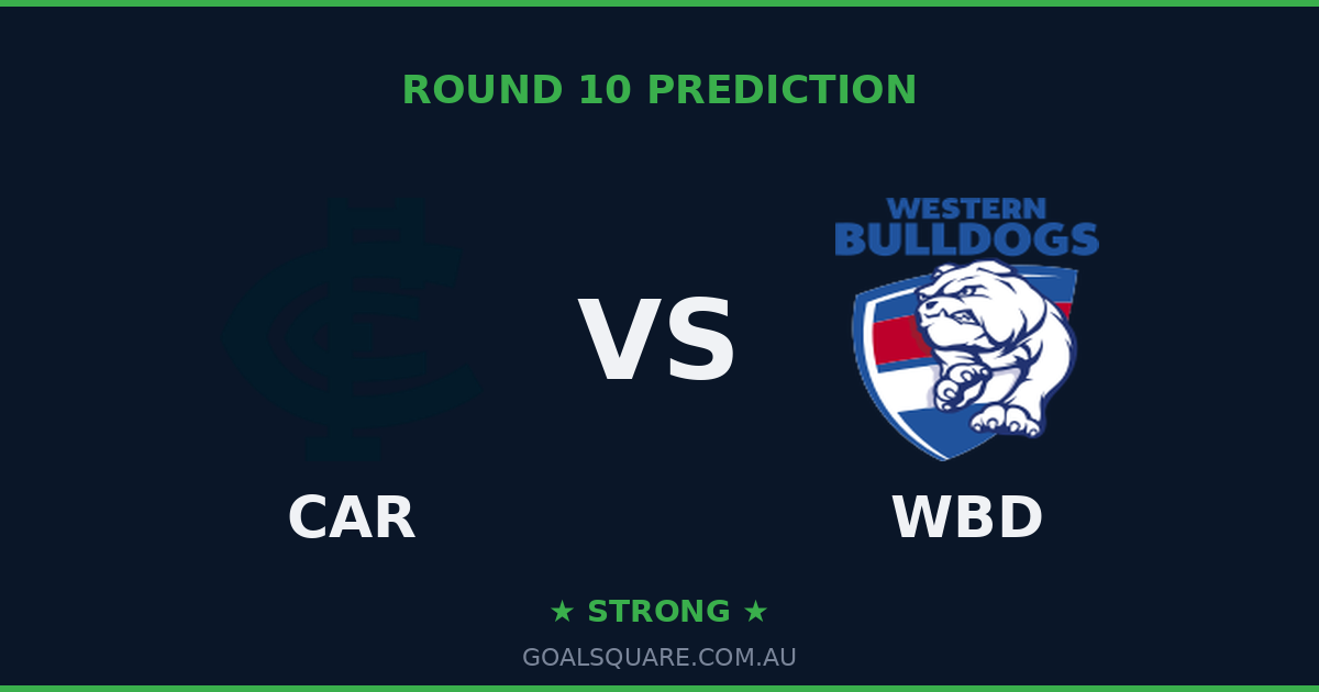 Carlton vs Western Bulldogs Round 10 2026: AFL Prediction & Analysis