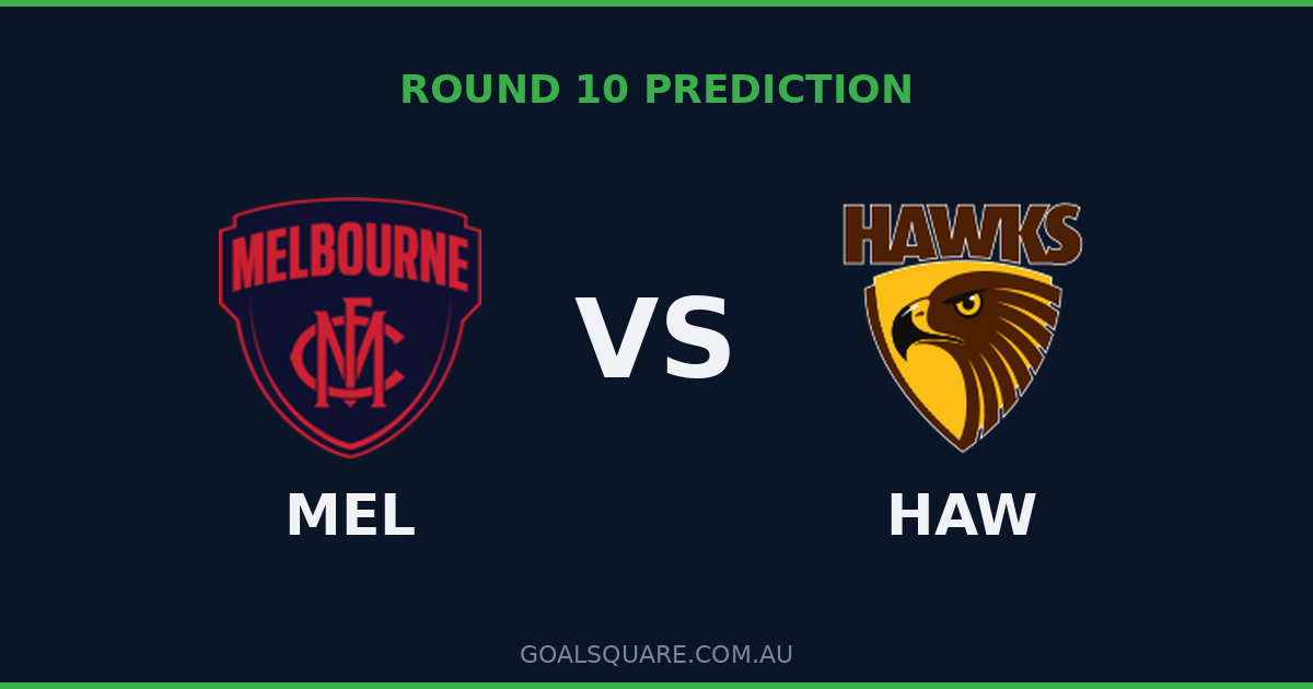 Melbourne vs Hawthorn Round 10 2026: AFL Prediction & Analysis