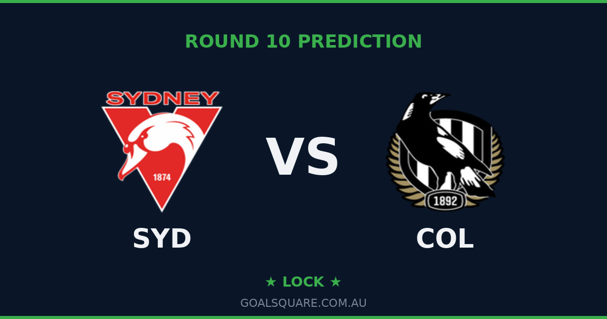 Sydney Swans vs Collingwood Round 10 2026: AFL Prediction & Analysis