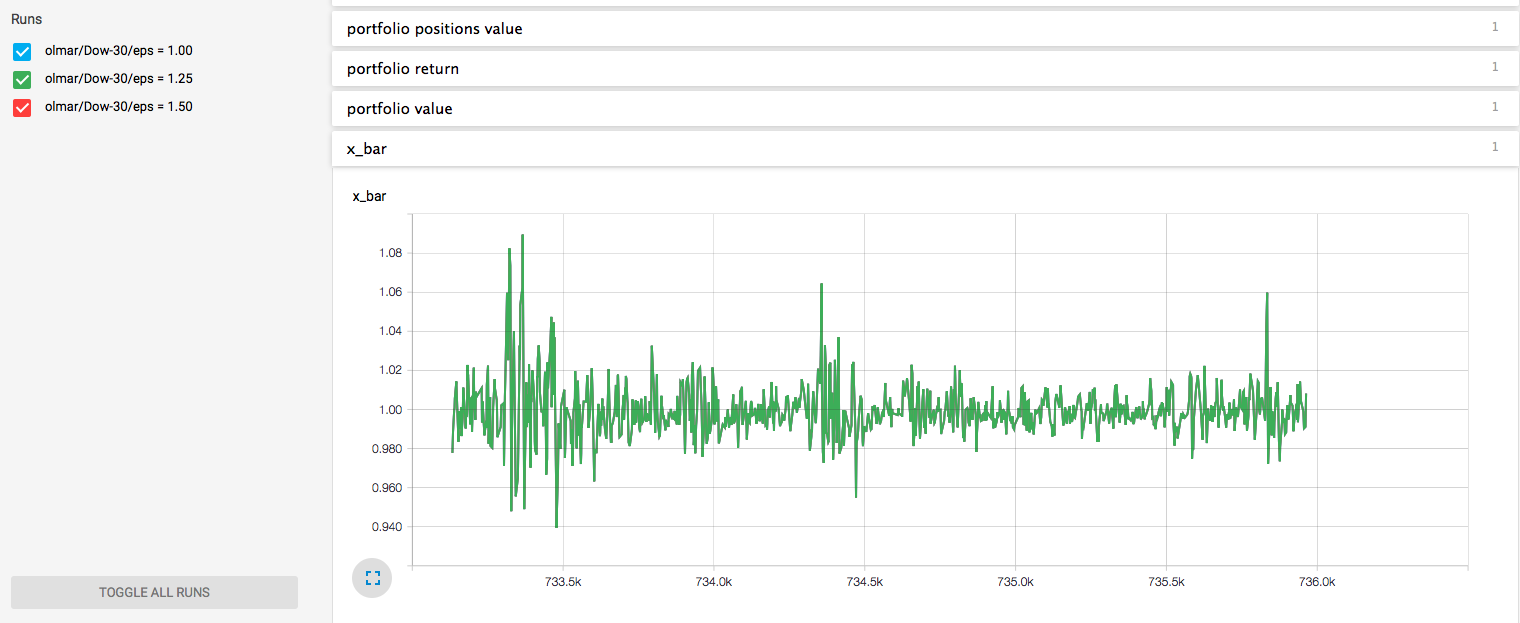 Viewing a recorded variable