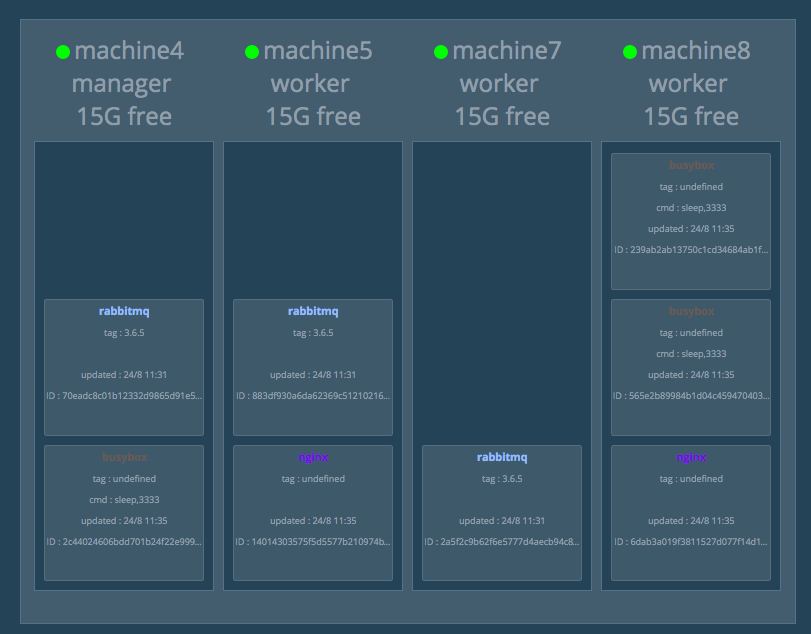 Sample image of  nodes with data