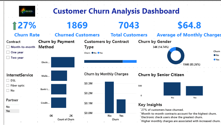 Customer Churn Analysis Dashboard