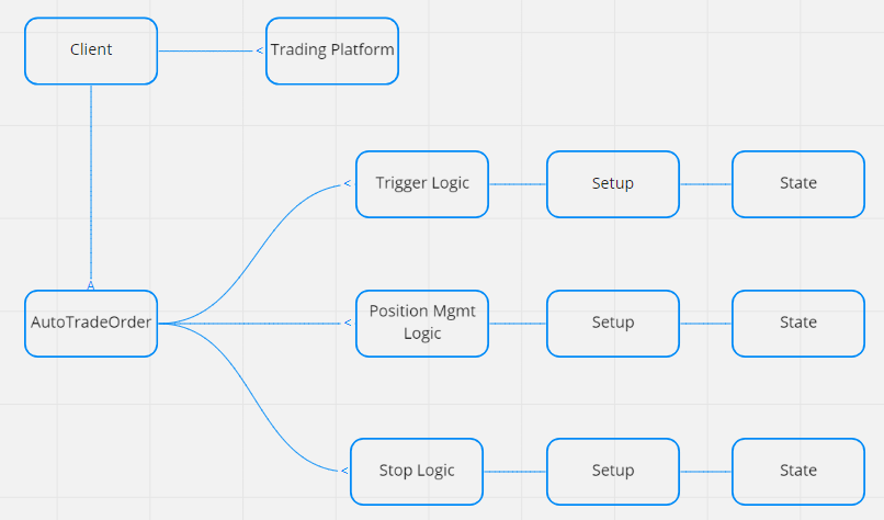 J6crypto Entity Relationship