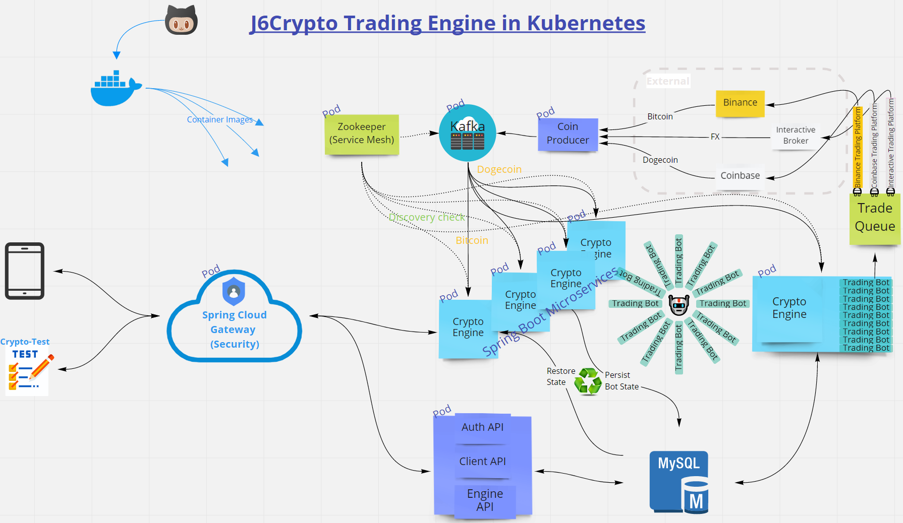 J6crypto Engine Architecture