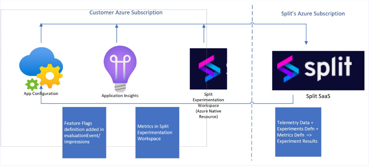 Resources Diagram