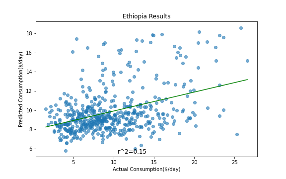 Ethiopia plot