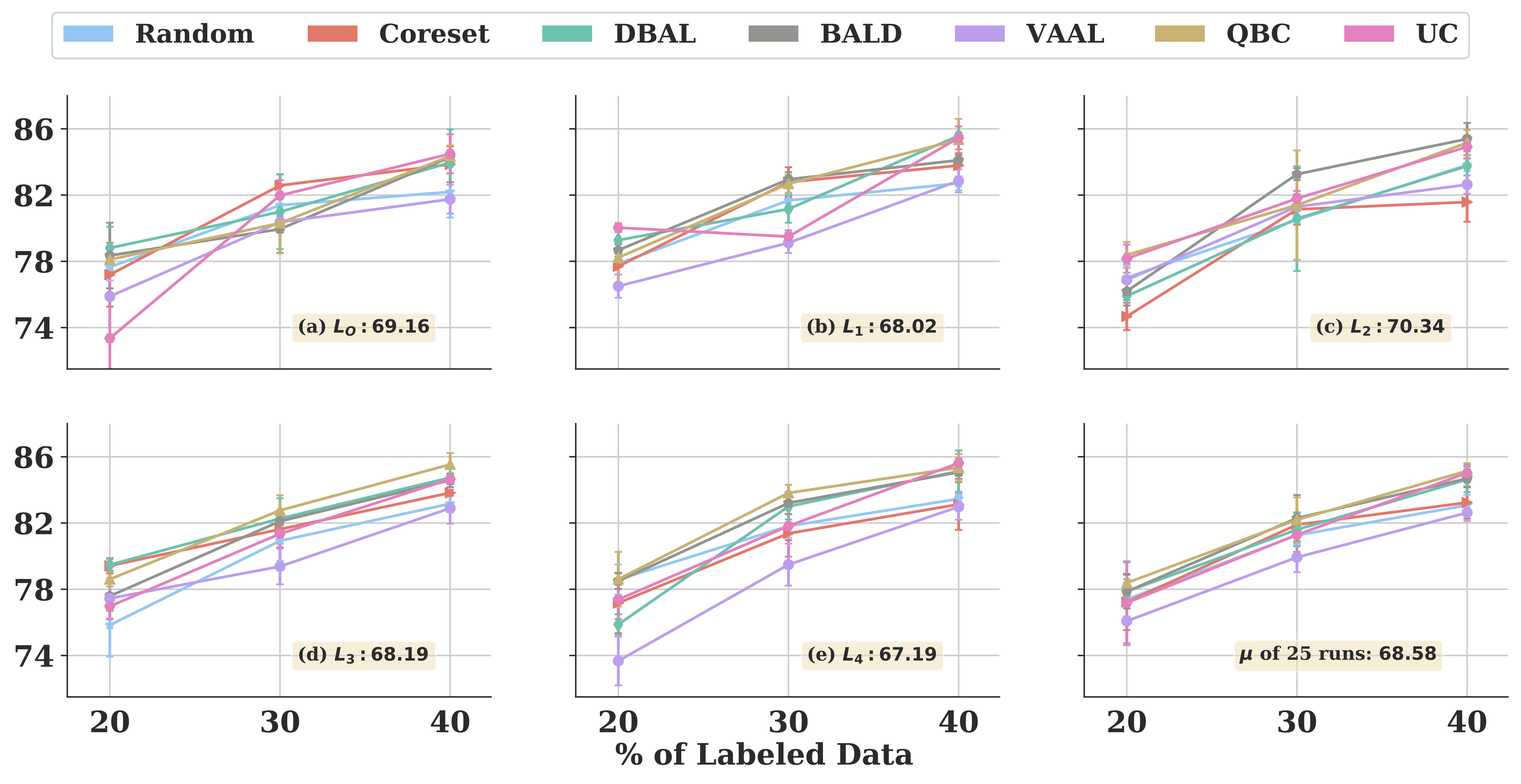 cifar10_five_lSet_statistics