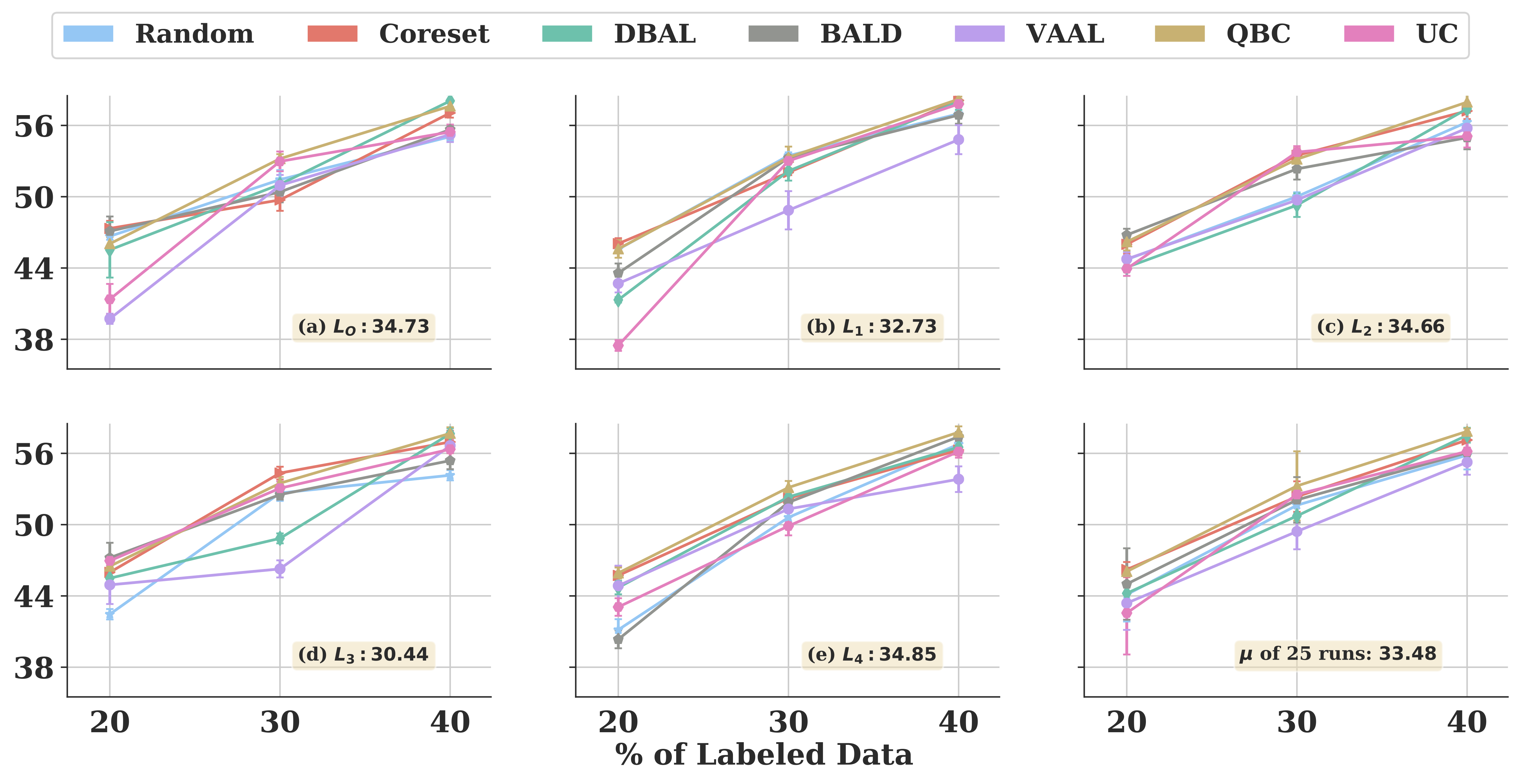 cifar100_five_lSet_statistics