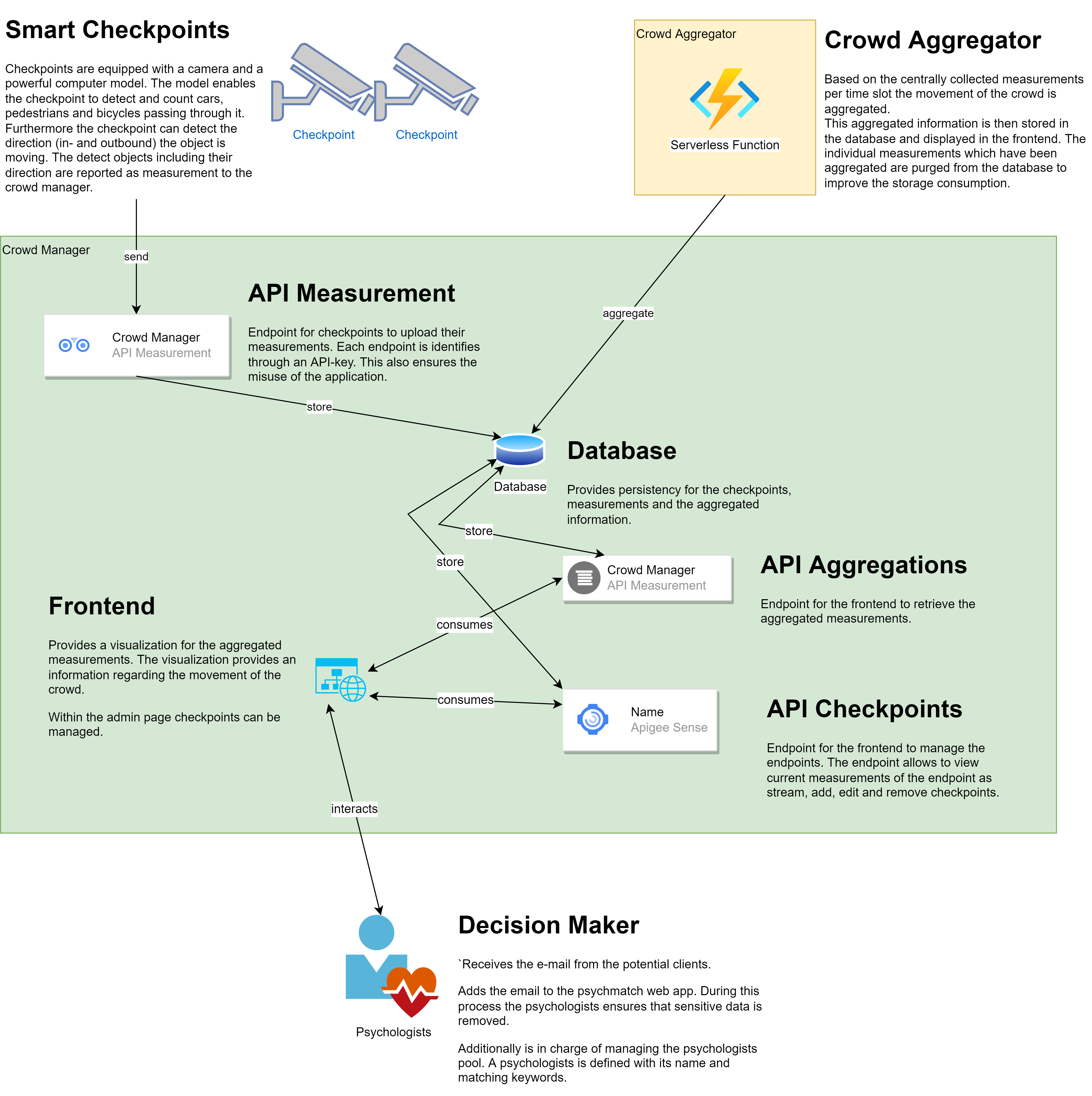 Schematic Visualization