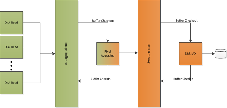 imgproc dataflow pipeline