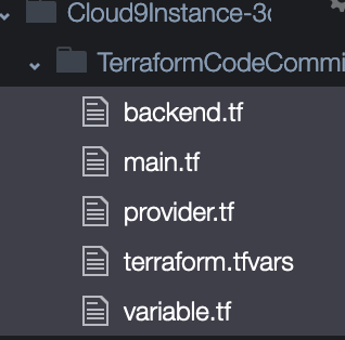 Image: Directory Structure