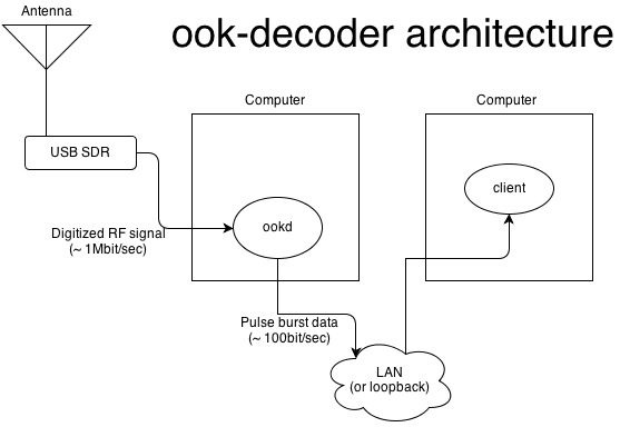 architecture diagram