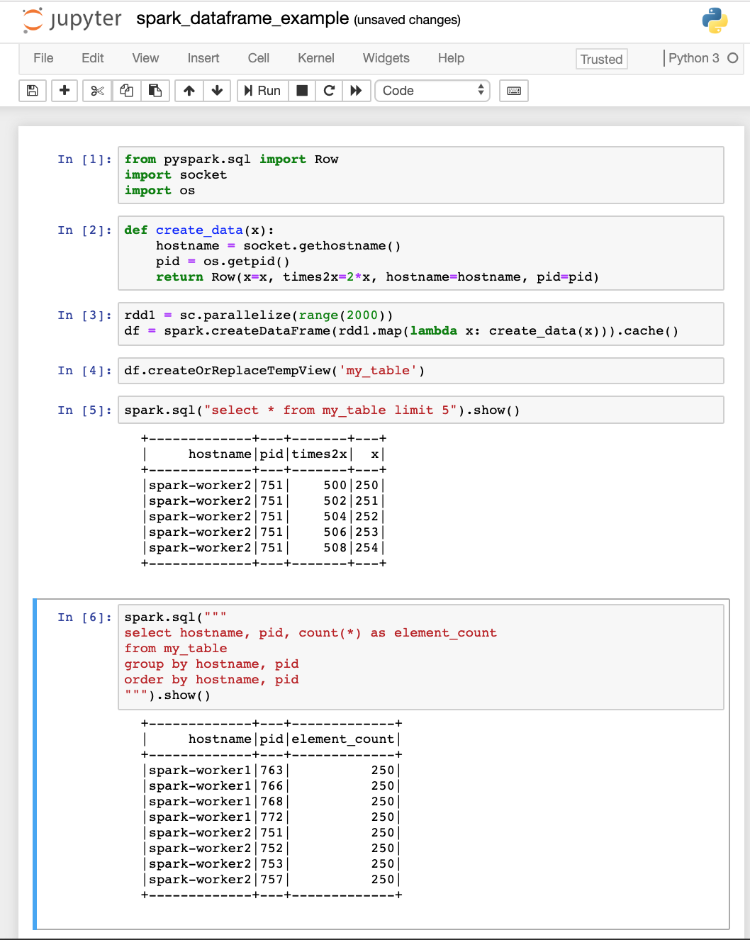 PySpark Jupyter Notebook Example