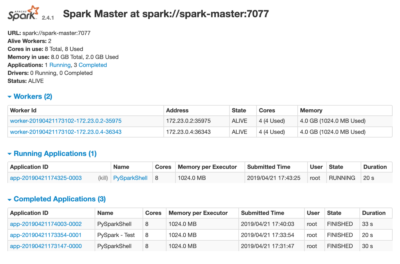 Spark Master Web UI - Main Page