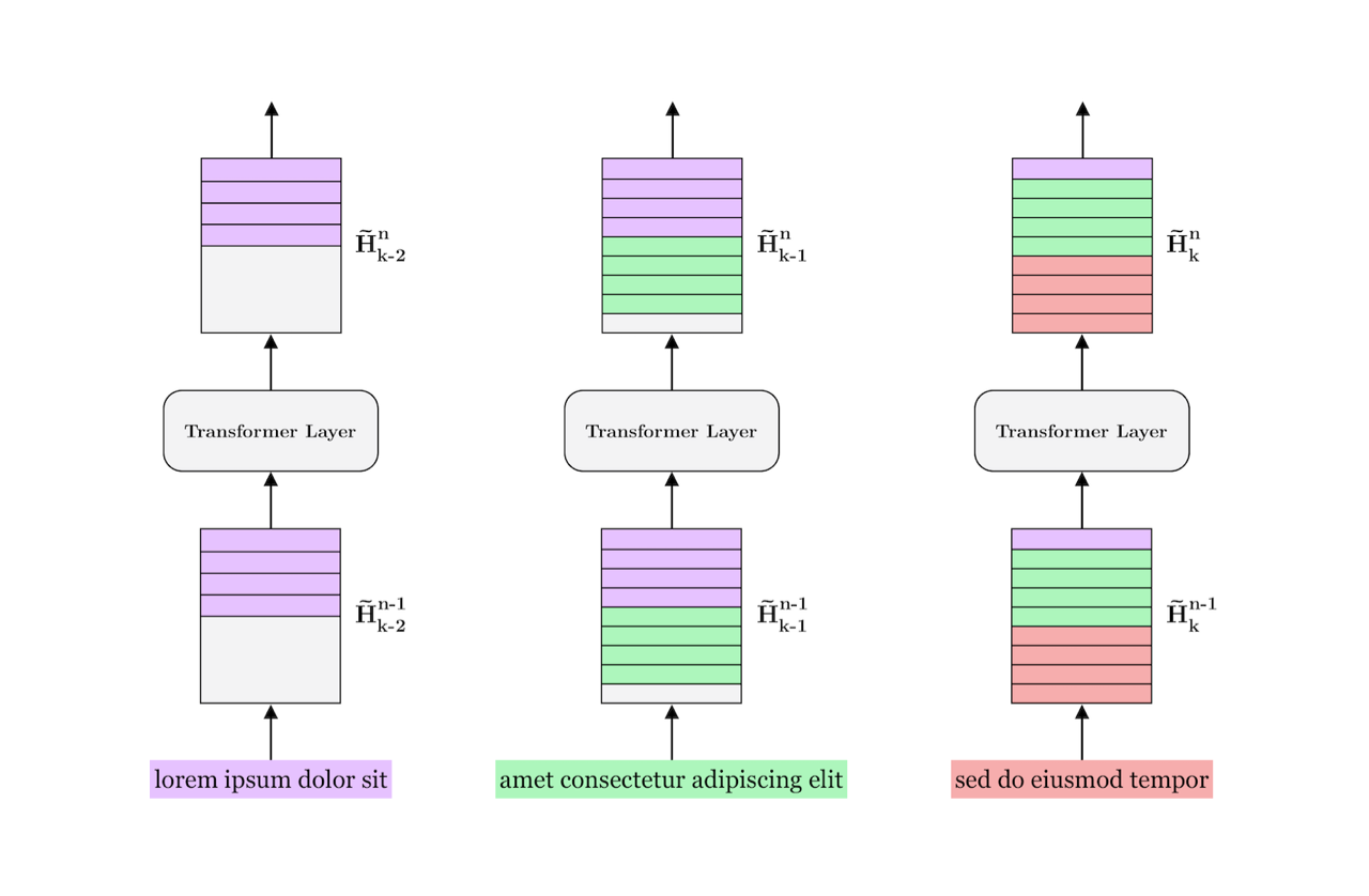 Model architecture