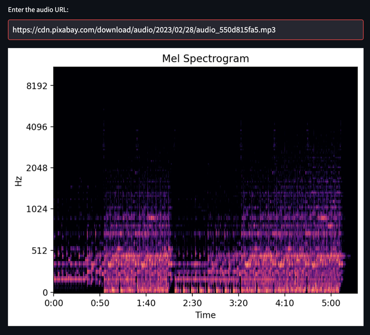 Audio to Mel Spectrogram