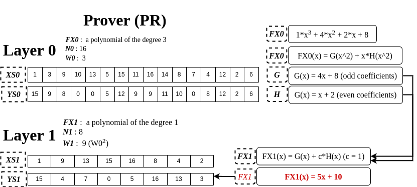 an example of how reduction works