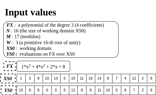 Input values used throughout this article