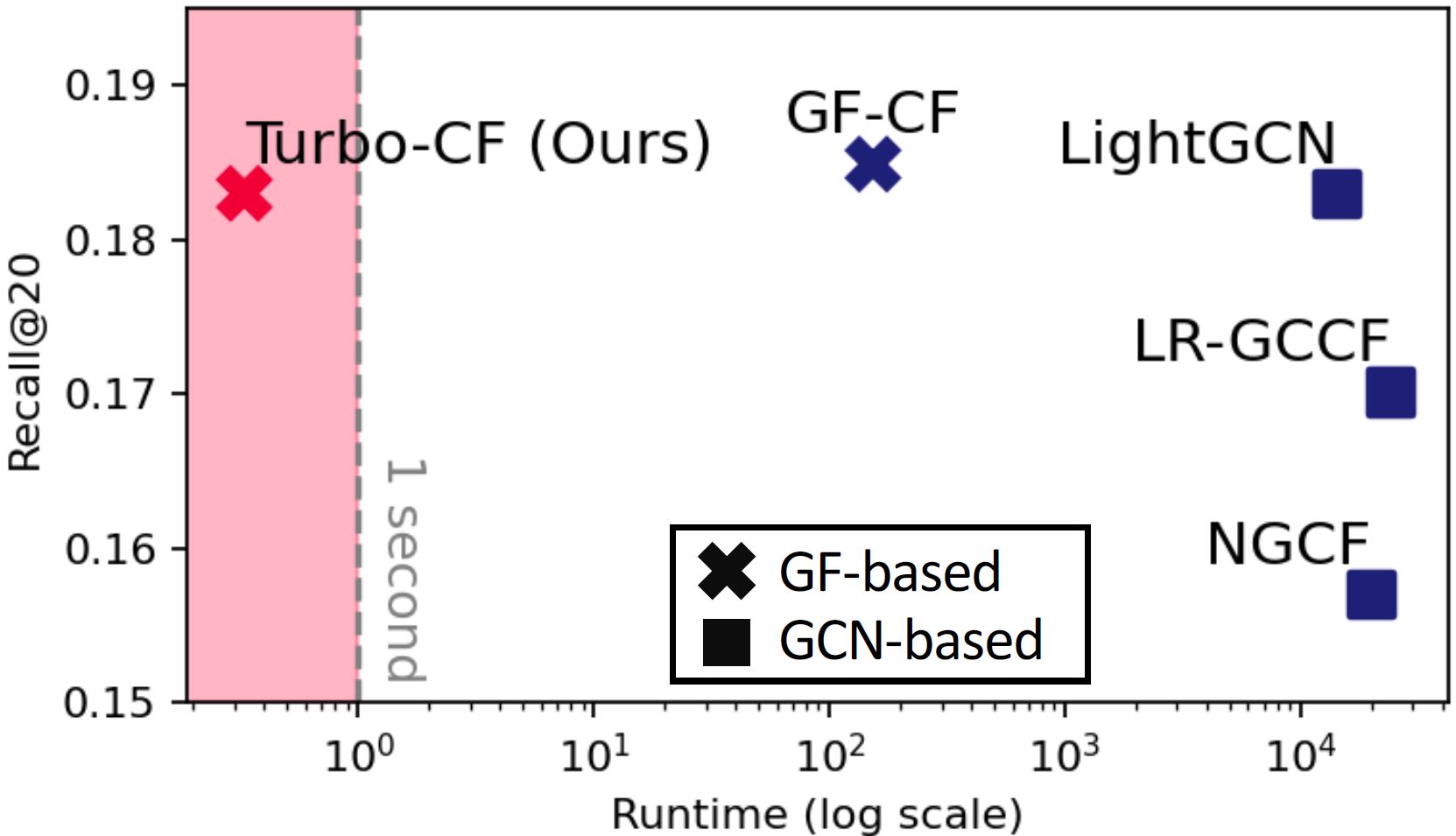 Turbo-CF Workflow