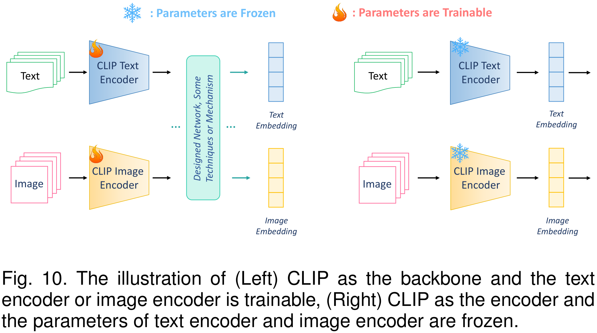 CLIP_training_and_zero-shot