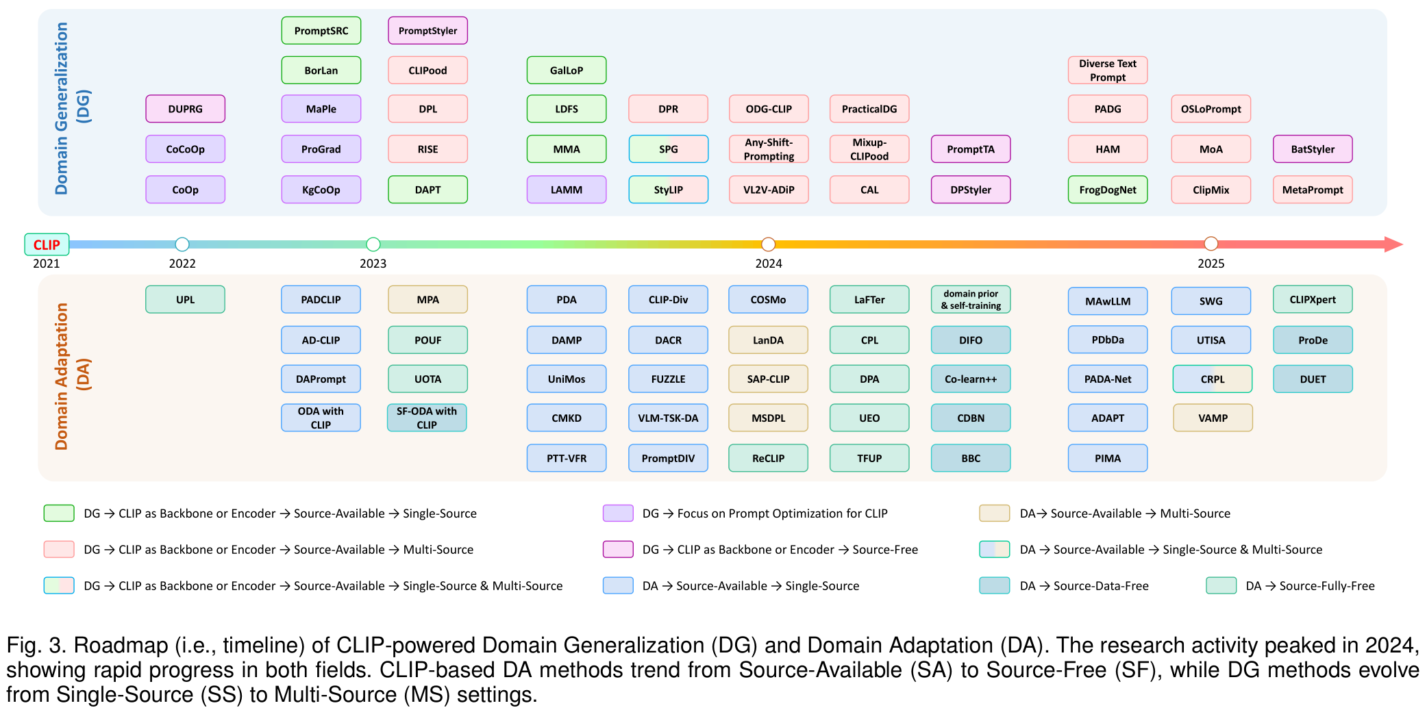 roadmap