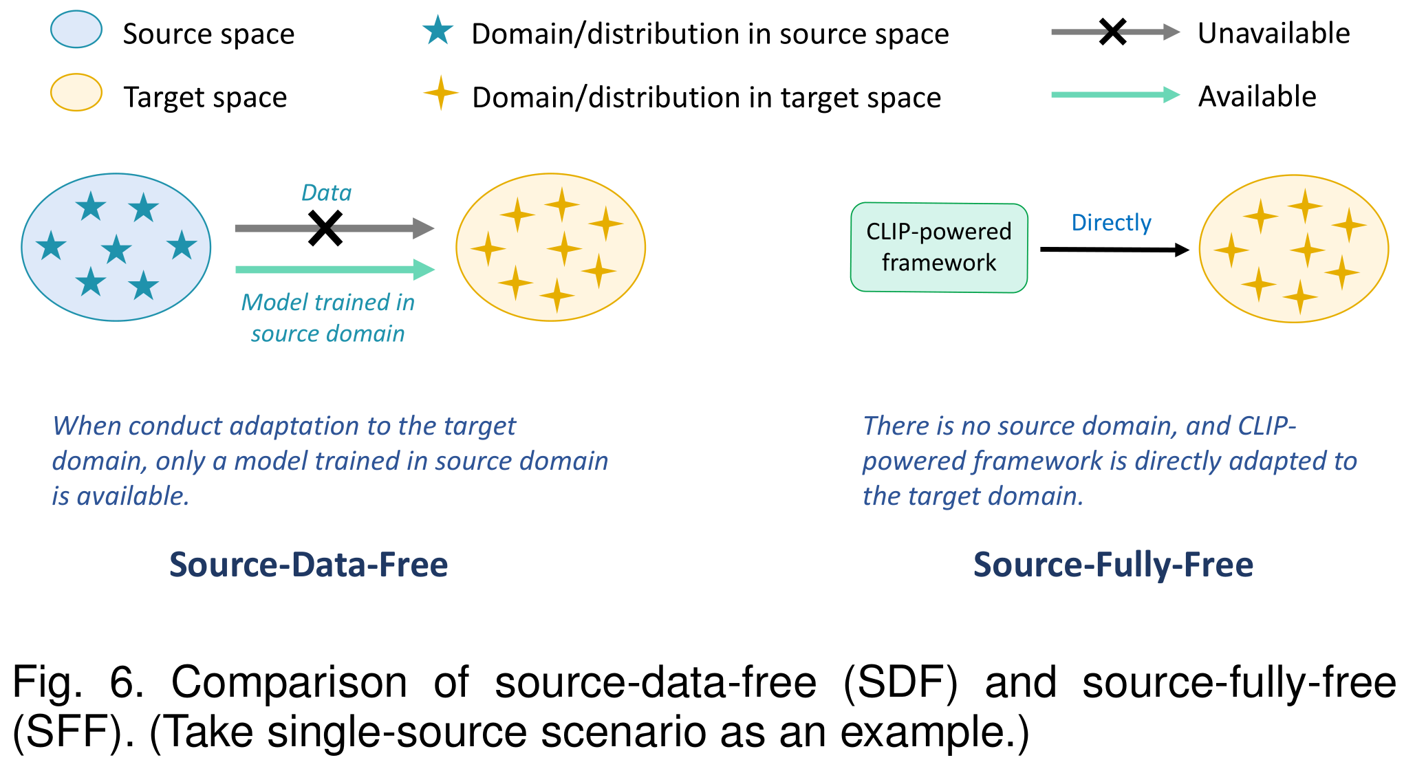 Source Free