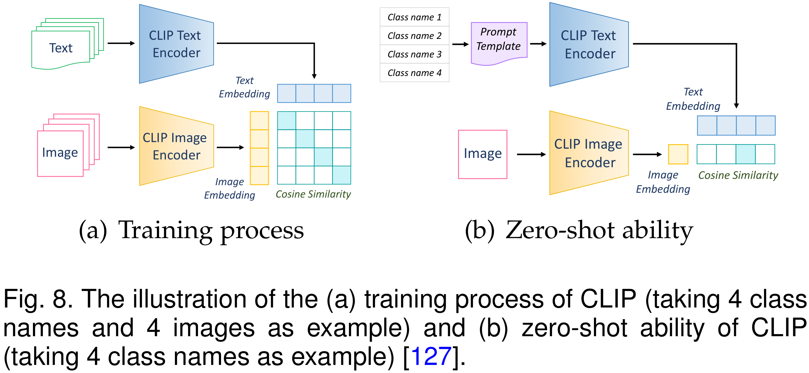 CLIP_training_and_zero-shot