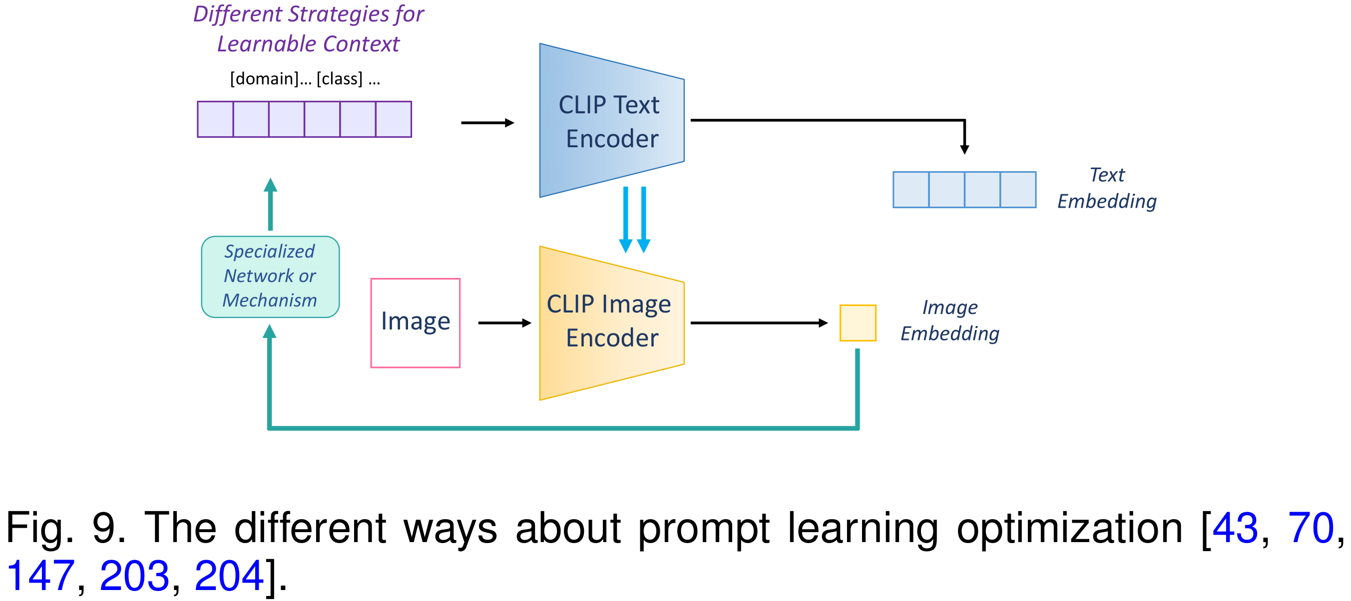 CLIP_training_and_zero-shot