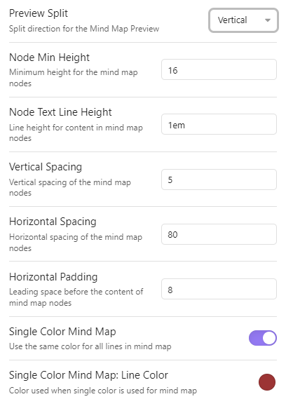 Mind Map Plugin Options