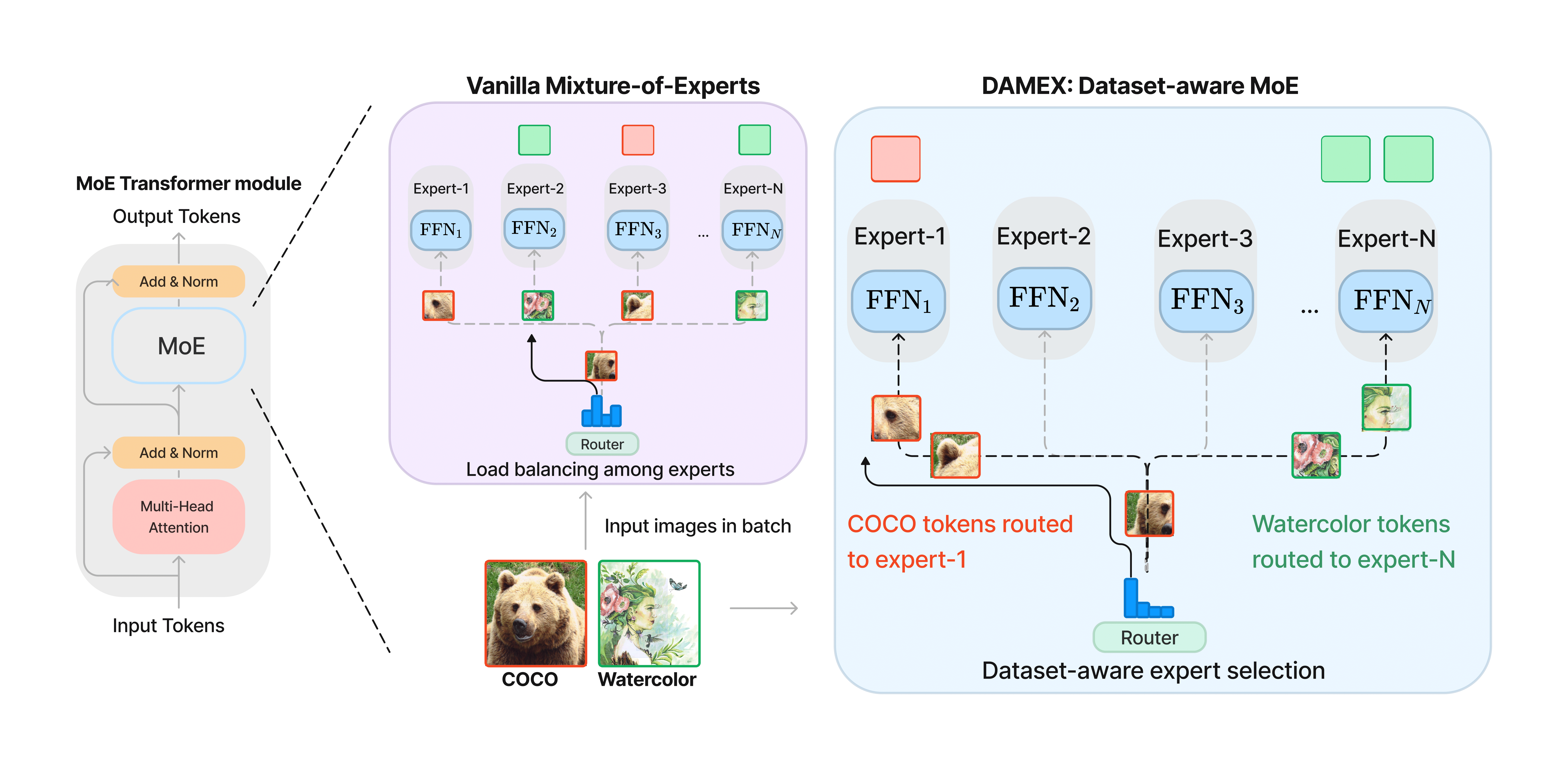 DAMEX Architecture