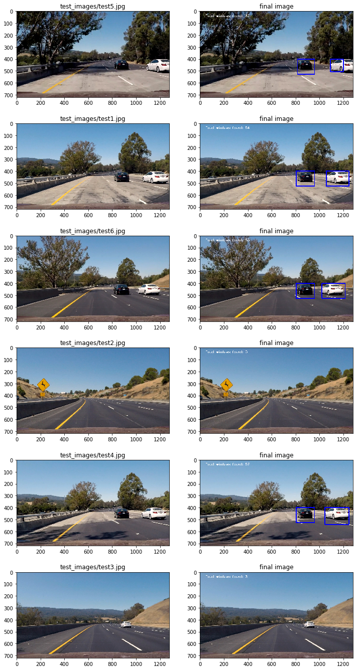 Test Images Optimized with Heatmap, Labels and Threshold