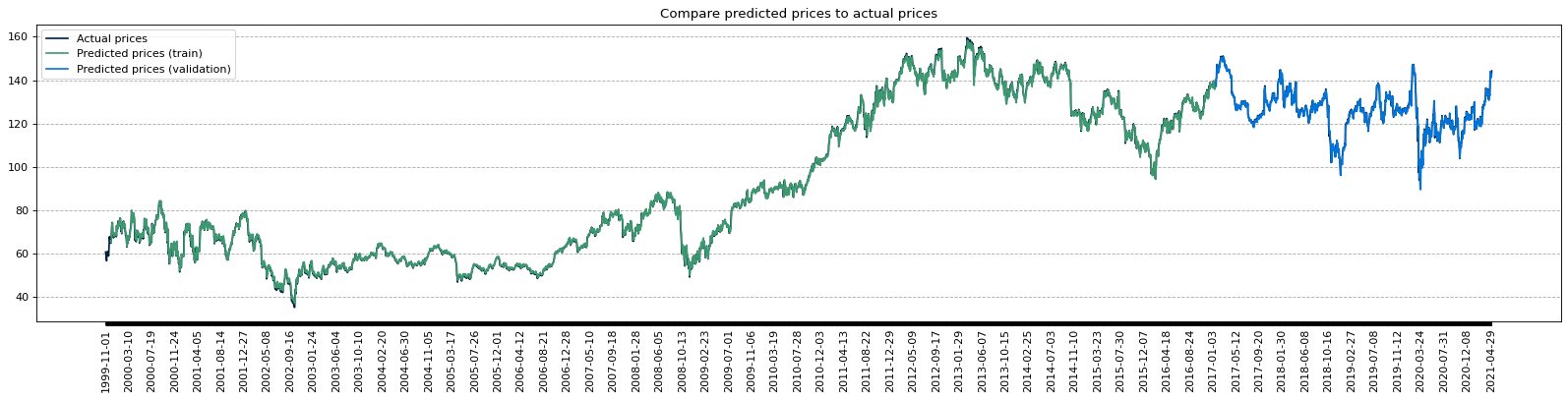 actual vs predicted